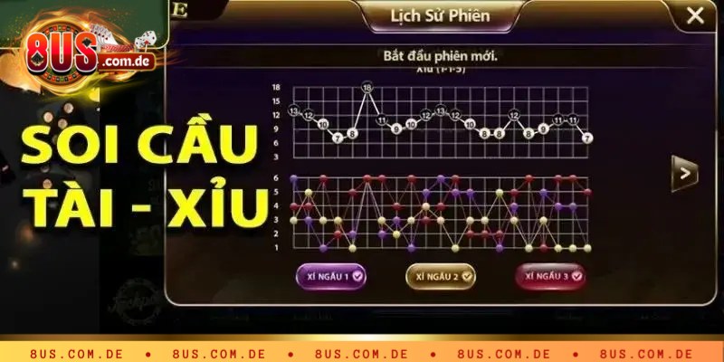 8US trả lời về cách soi cầu tài xỉu